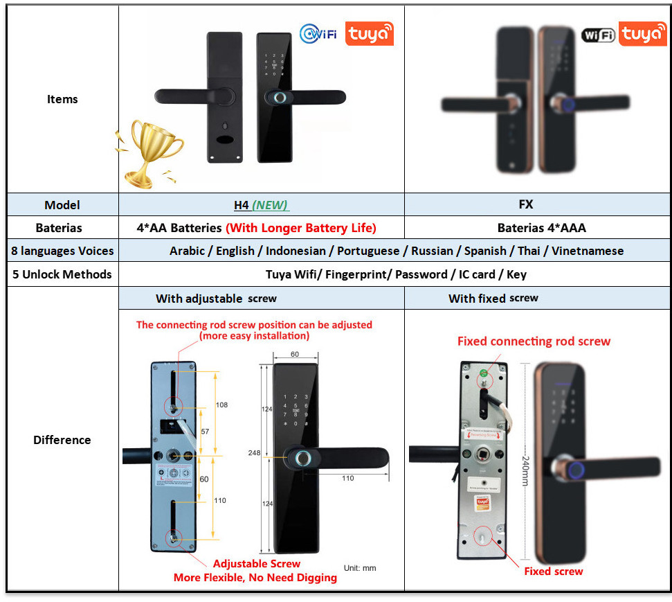 Fingerprint Smart Lock Tuya WiFi App Unlock Door Locks with Key NFC Rifd Smart Card Combination Electronic Digital Lock