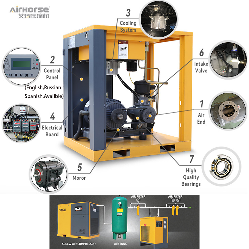 CE Certification Screw Air Compressor 30KW 40HP 8bar Energy Saving 4.5-5.0m3/min 116 psi PM VSD Compressors