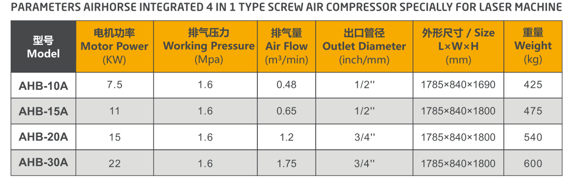 China 380V High Pressure 7.5KW 11KW 15KW 22KW 16 Bar 20 Bar Screw Type Fiber Laser Air Compressor Manufacturer For Laser Machine