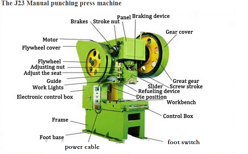 gear power press/flywheel electric press/ metal forming machine