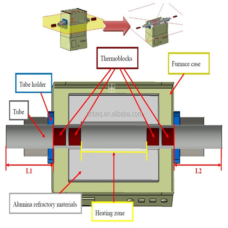 1400 Degree High Temperature 3 Heat Zone Tube Furnace/industrial Lab Tube Furnace For Sintering Test