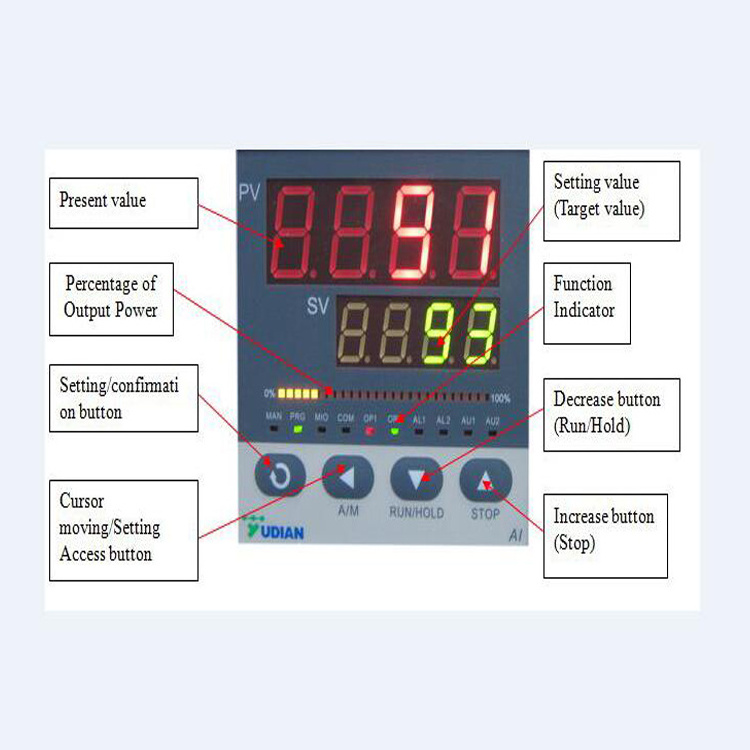 1400 Degree High Temperature 3 Heat Zone Tube Furnace/industrial Lab Tube Furnace For Sintering Test