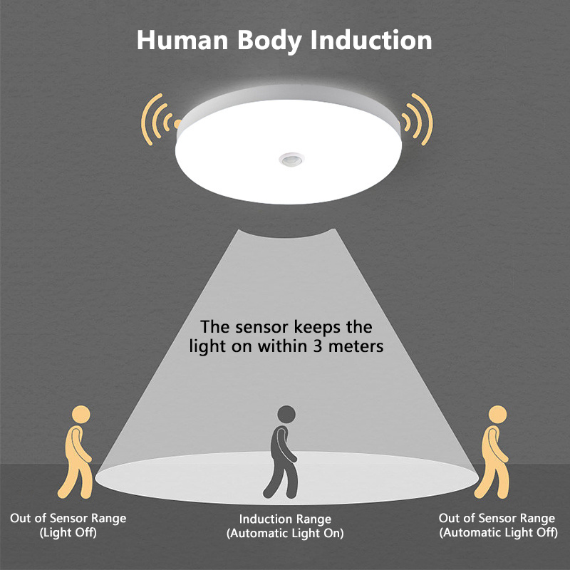 Human Sensor Panel Lamp Indoor Round Square 18W 24W 36W LED Stair Ceiling Light With Motion Detector Smart Sensor Light