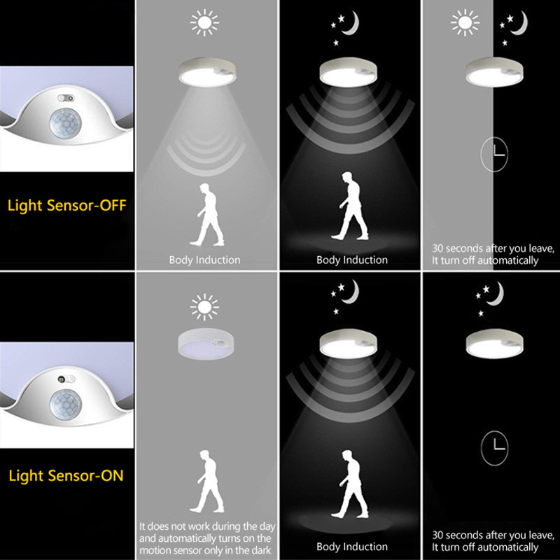 Motion Sensor Ceiling Light Battery Powered Ceiling Light with 400LM 6000K 7.8 Inch Motion Activated Light