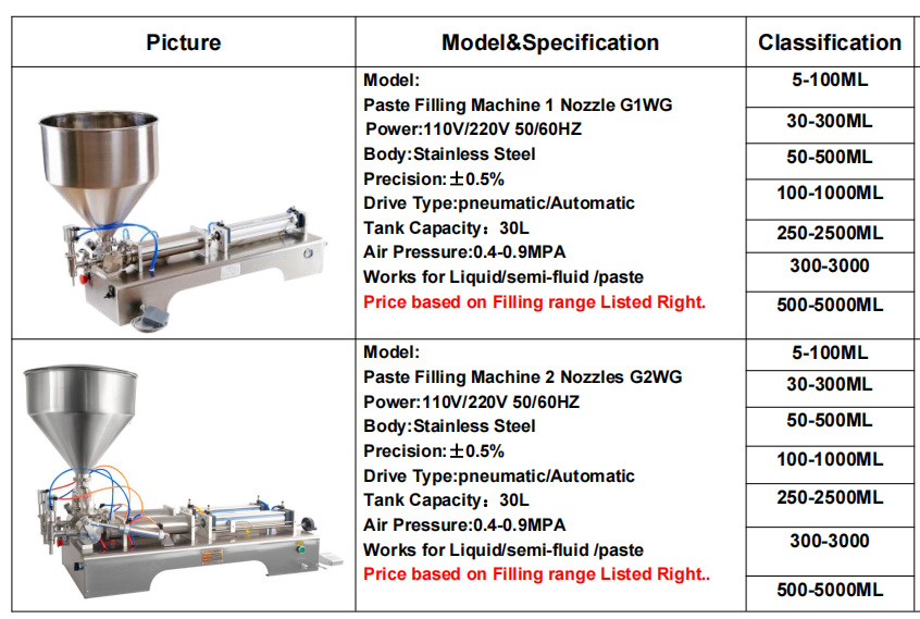 Cream Oil Jam Peanut Butter Paste Liquid Soap Shampoo Honey Filling Machine Semi-automatic Paste Filling Machine