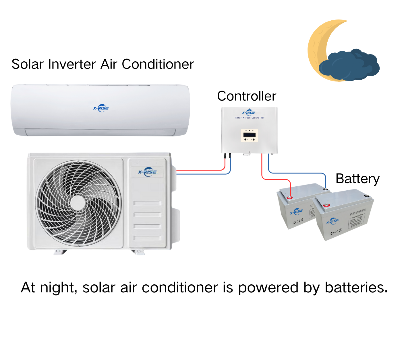 18000BTU Hybrid Solar Air Conditioner Beautiful and Elegant Wall Mounted for Home Hotel Battery Powered with 3 Years Warranty