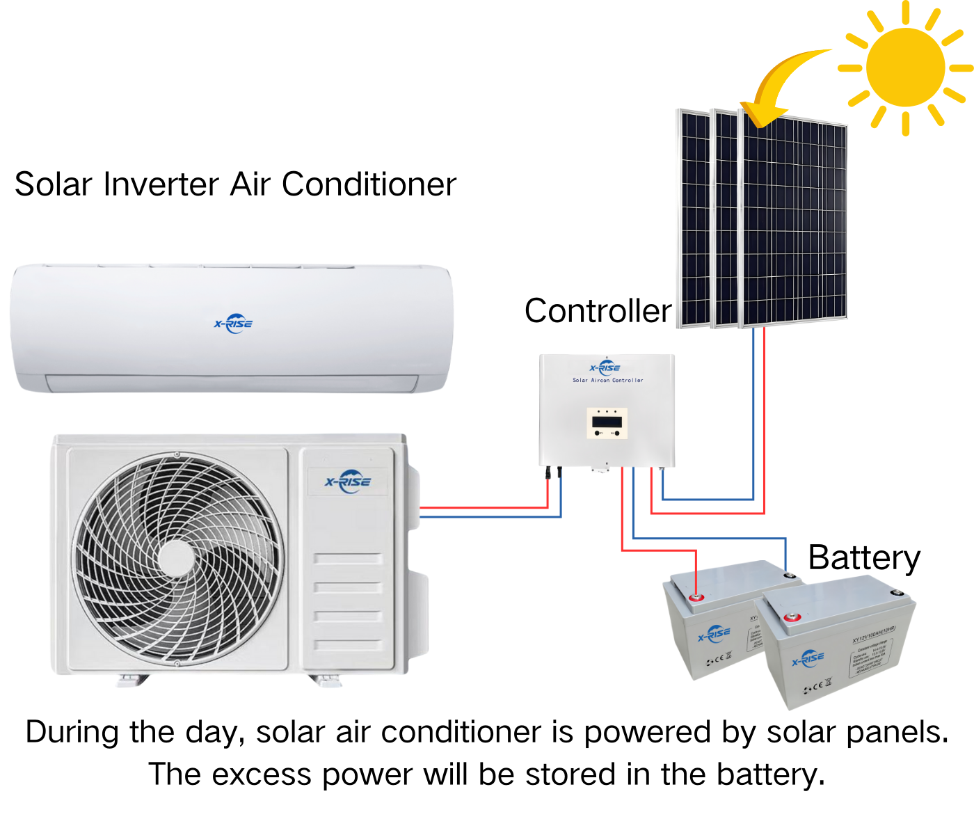 18000BTU Hybrid Solar Air Conditioner Beautiful and Elegant Wall Mounted for Home Hotel Battery Powered with 3 Years Warranty