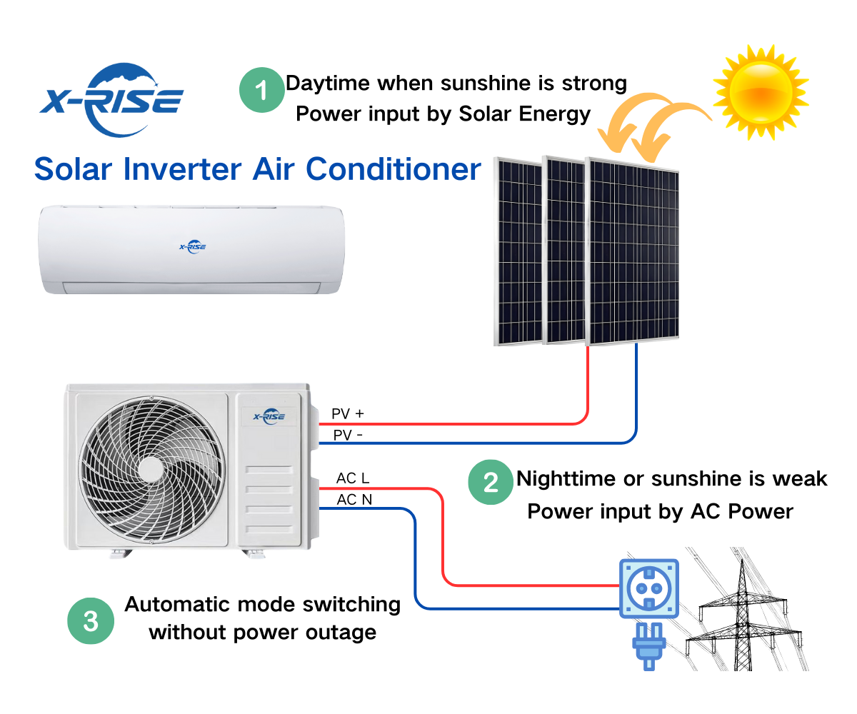 Solar Air Conditioning 9000BTU12000BTU 18000BTU 24000BTU Hybrid ACDC Easy Installation Split Hybrid Portable