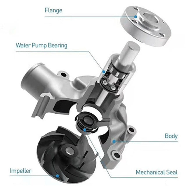 GDST Manufacturer Price Auto Engine Electric Water Pump For TOYOTA PRIUS HONDA NISSAN MITSUBISHI HYUNDAI Japanese Car