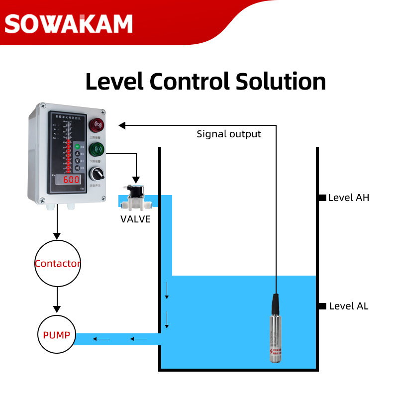 12-32VDC Liquid level sensor integrate level transmitter input type ...