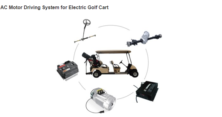 Servo Motor Kit 4kW 72V Rear UTV Electric Car Conversion Axle with Battery