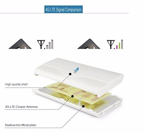 Indoor Mimo Dual Antenna 88dbi Signal Extension High Gain 4G LTE External Panel Antenna