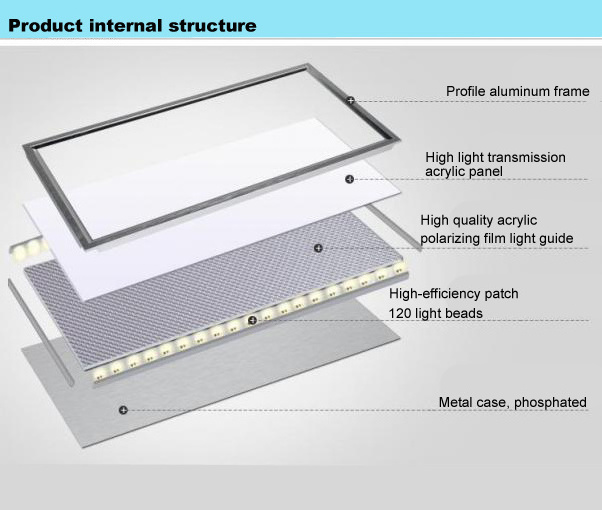 2x2 led panel light SMD led chip 2x4 led panel lighting with led light source flat usage led panel