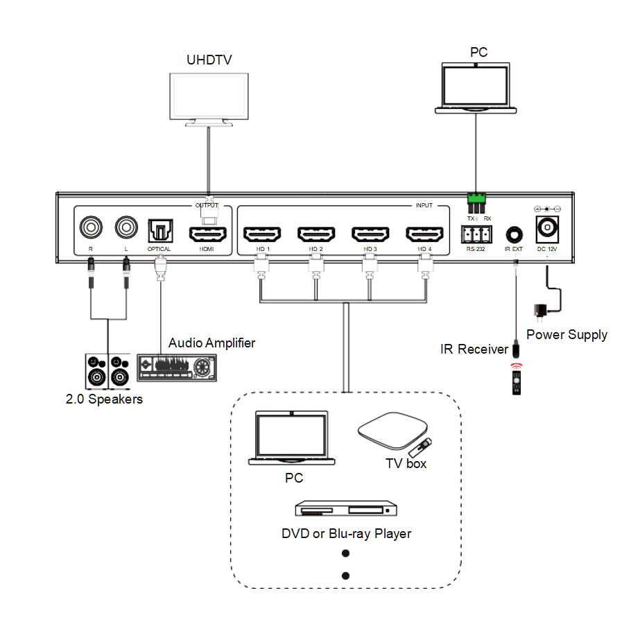 OEM 3D 4K60hz Ultra HD HDMI Quad multi viewer 4 in 1 Out HDMI switch 4 X 1 for Projector Monitor DVD Player and Blu-ray Player