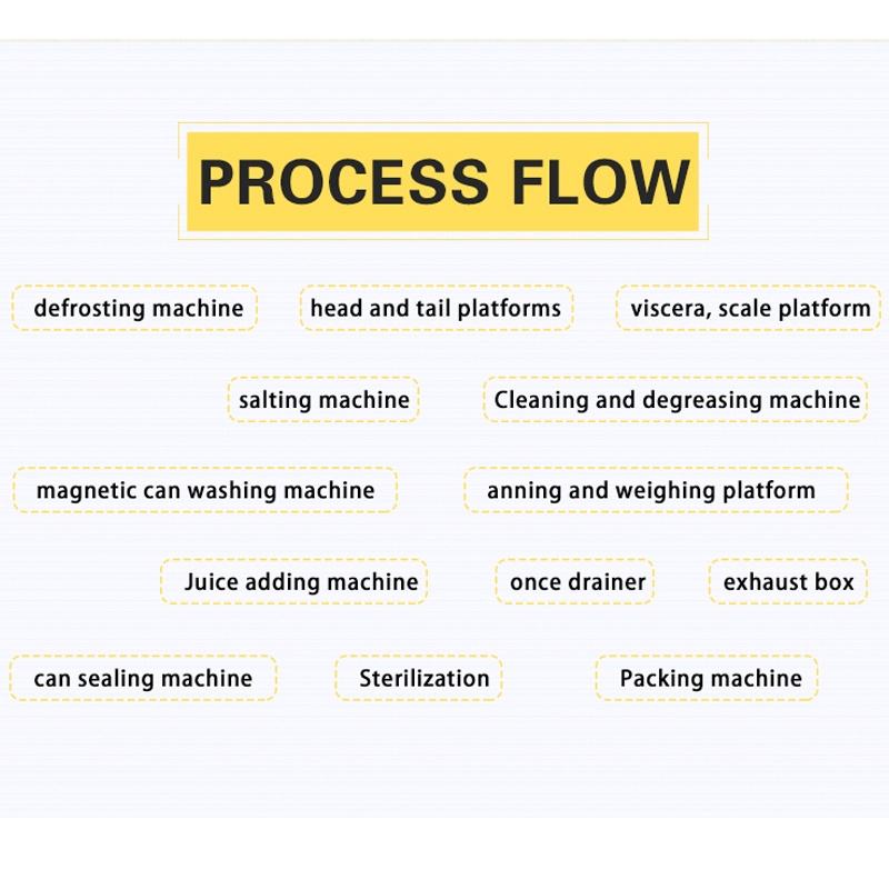 fish food tin can machine canning line automatic aluminum fish canning machine high speed type fish tin can canning machine