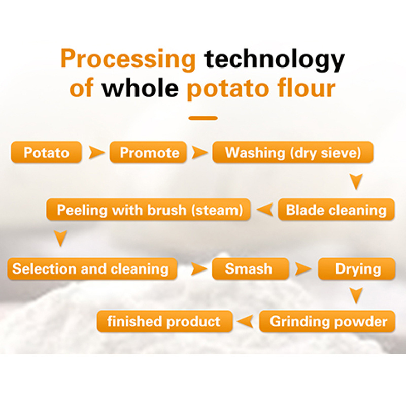 AICNPACK automatic cassava mashed mashed potato flakes powder production line making machine