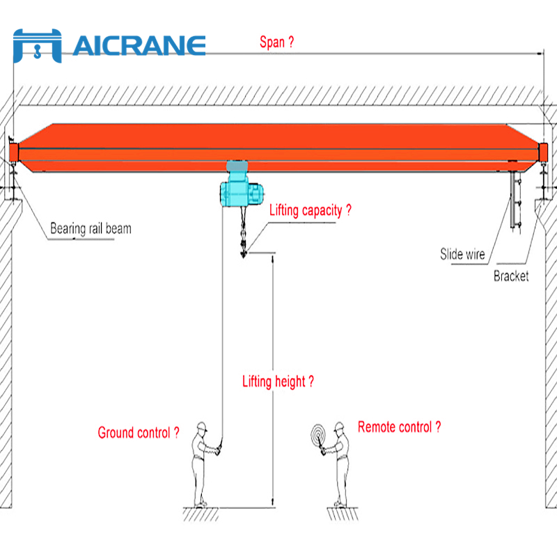 remote controlled material handling railway overhead bridge crane 5 ton 2 ton