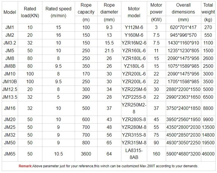 Wire rope electric winch for wakeboard electric slipway winch