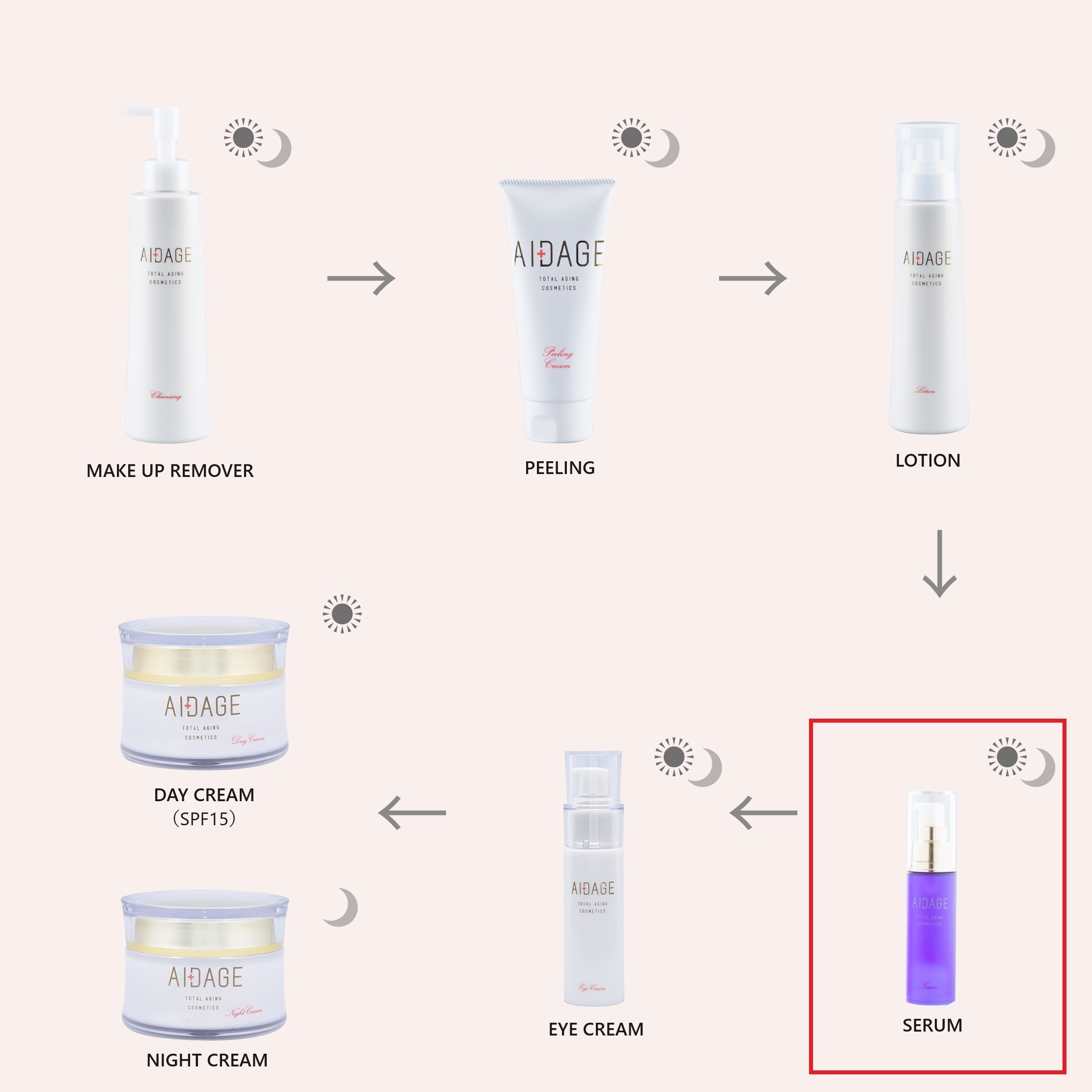 High Performance Bulk Skin Face Care Serum Best Selling Products in Japan