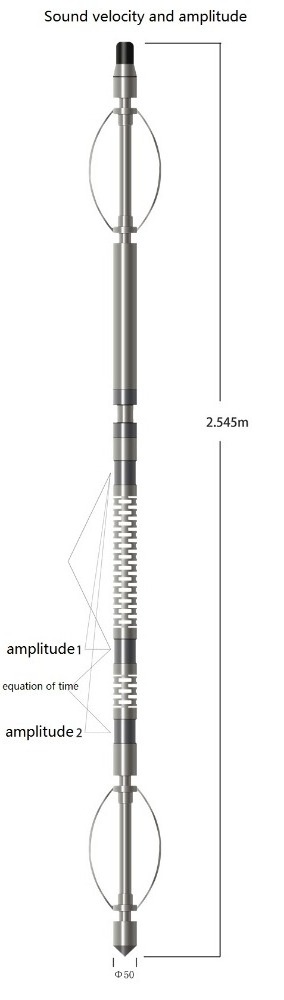 well/borehole logging system for geolophysical and hydrology AIDU