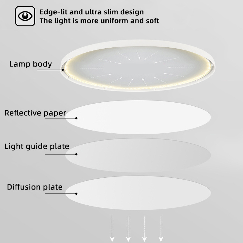 Ultra-Thin Round Round White Black 24W 28W 38W 48W ABS Led Ceiling Lights For Home Mall Commercial Bathroom