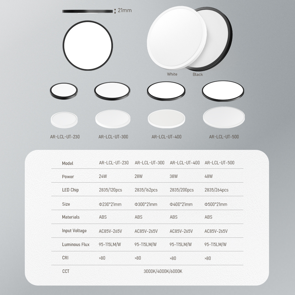 Ultra Thin 3CCT Changeable 24W 9