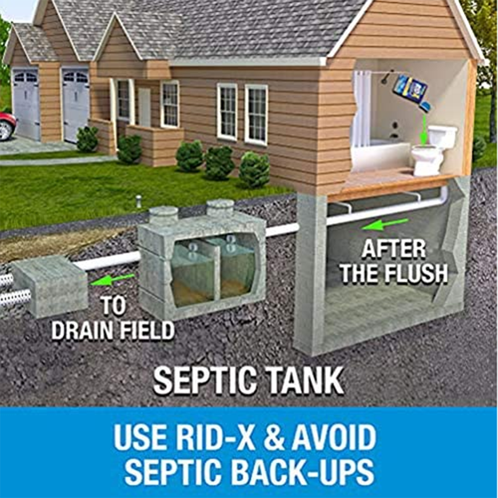 Eliminate Odors and Break Down Waste Within  RV Holding Tank ,RV Toilet Treatment ,Septic System Treatment