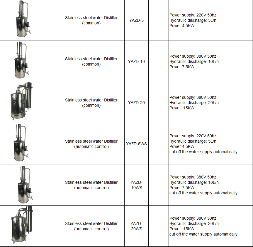 Lab Home Stainless Steel Auto-control Electric-heating Water Distiller Price YAZD-5WS/ YAZD-10WS/ YAZD-20WS