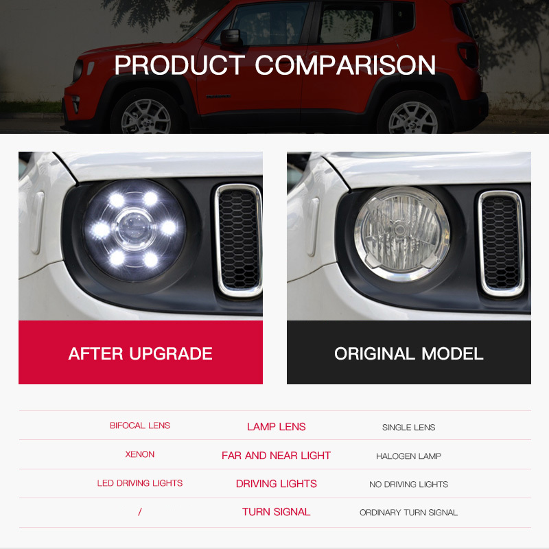 Suitable for Jeep Renegade headlight assembly modified LED daytime running lights bi-optical lens xenon headlights