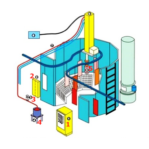 AILIN Factory Direct High Quality Manually Powder Coating Spray Paint Booth Coating Production line