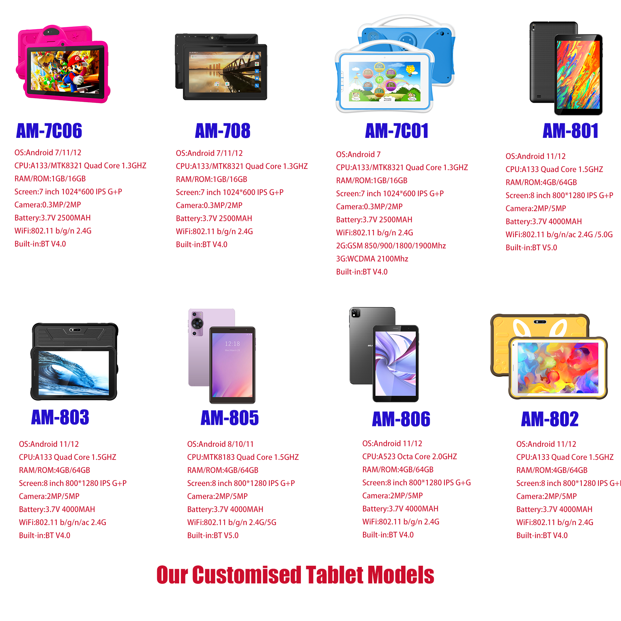 Factory Bulk Wholesale Tablet 8 Inches Kids Tablet PC 2GB RAM 32GB ROM Kids Tablet Pc Educational With Sim Card