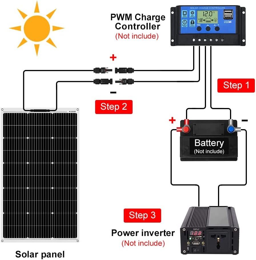 ETFE Solar Panels 100W 250W Flexible Solar Panel Kit Narrowboats For Boats Roof With Cables