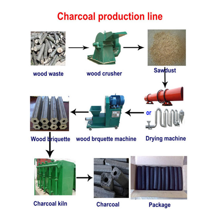 furnace biomass carbonizing kiln/furnace sawdust wood charcoal carbonization furnace