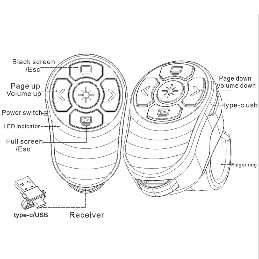 Small fashion rechargeable Wireless Presenter Hyperlink Finger Ring remote Project Power Point PPT Clicker Laser Pointer