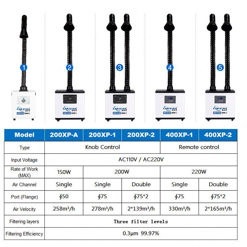 CSD 200XP-2 Double Channel Portable Fume Extractor Smoke Purifier for welding Air purifier or soldering Exhaust Gas Purifier