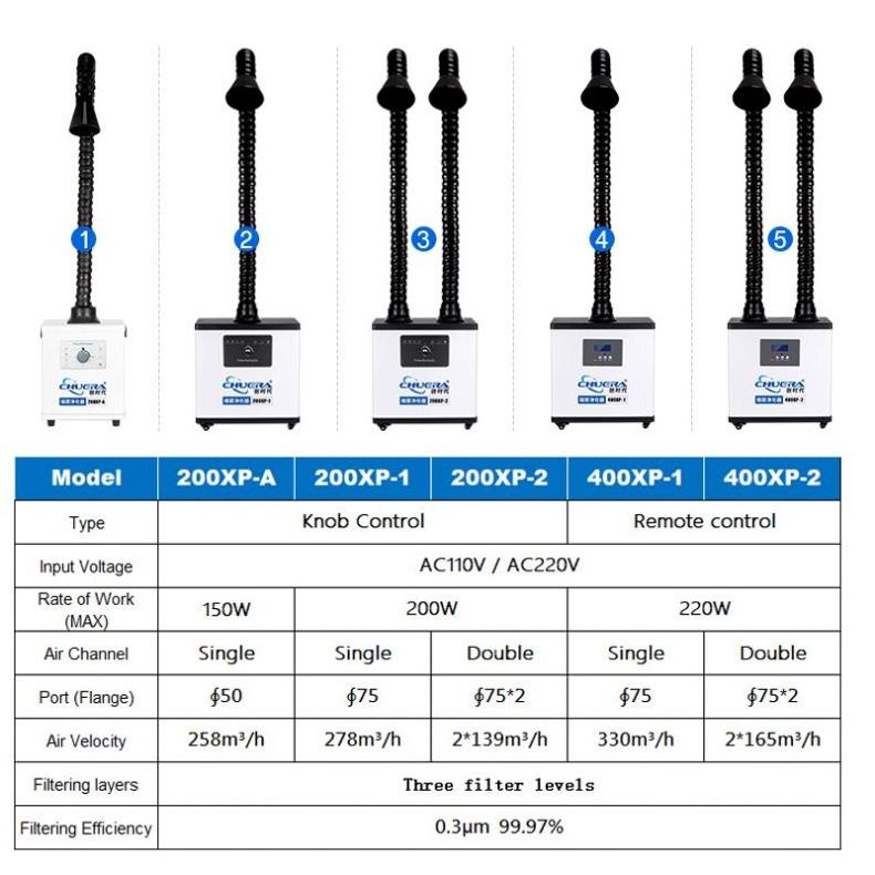 Smoke Fume Extractor Double Arm Purifying Laser Welding Industrial Fume Extractor Smoke Evacuator Machine