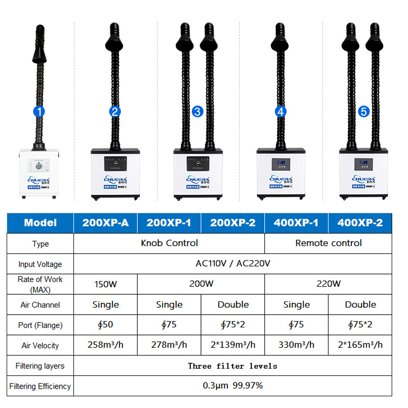 CSD 200XP-1 Single Channel Portable Fume Extractor Smoke Purifier for welding Air purifier or soldering Exhaust Gas Purifier