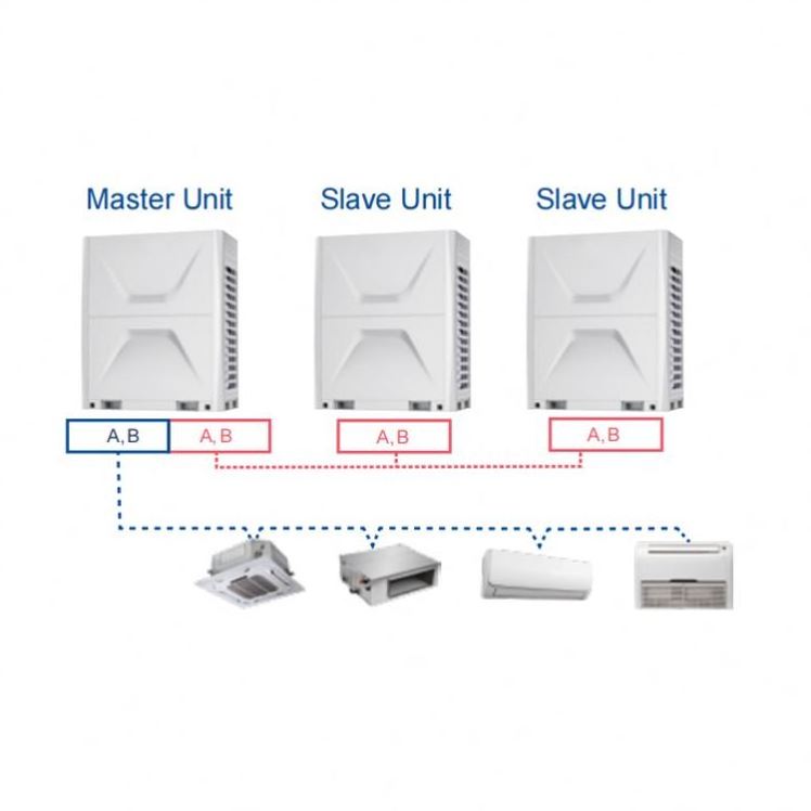 8HP 10HP 12HP Inverter Central Air Conditioning System Vrf Air Conditioner 8 Cassette Apparent