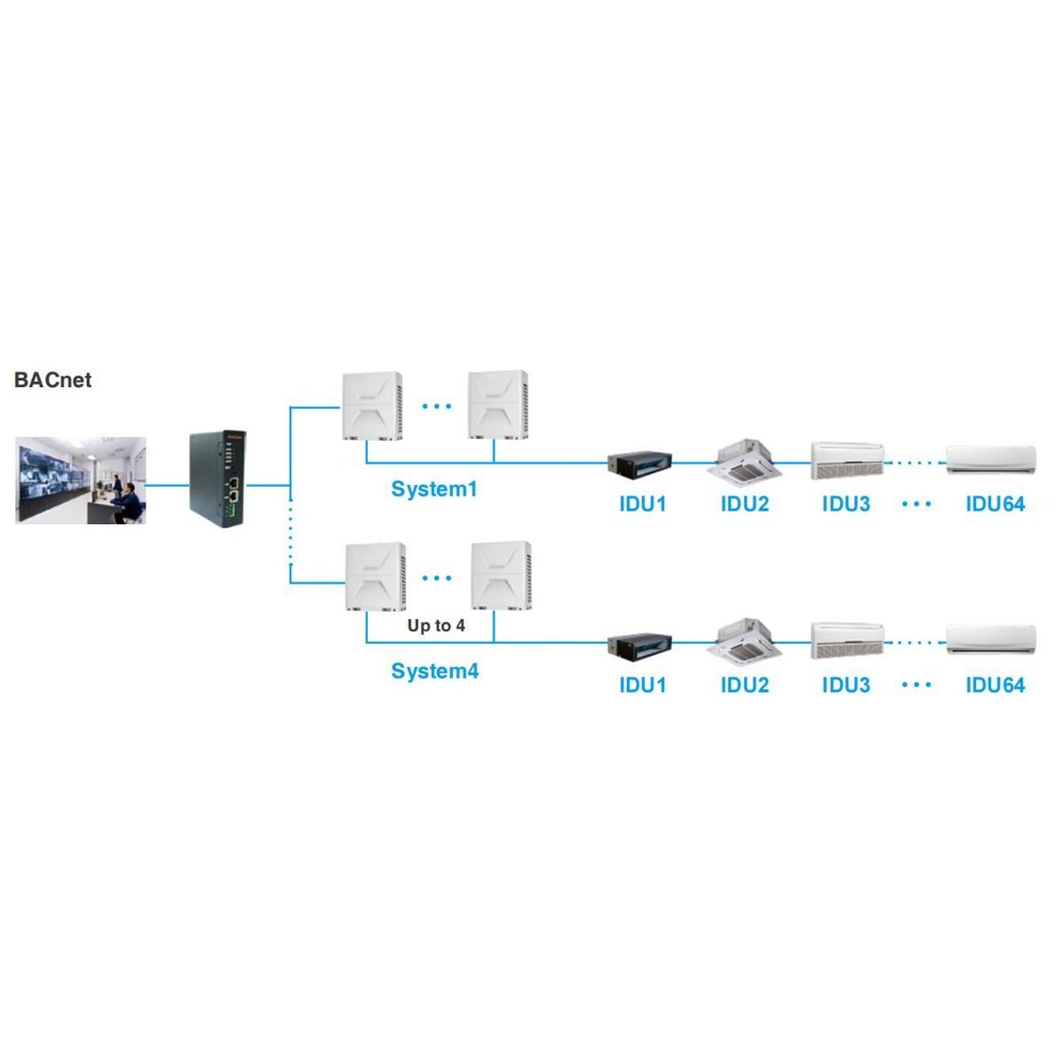 8HP 10HP 12HP Inverter Central Air Conditioning System Vrf Air Conditioner 8 Cassette Apparent