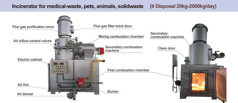 Waste Treatment Machinery Customized High Temperature Smokeless harmless hazardous infectious disposal Medical solid Waste Treatment Incinerator Machine incinerator cremation machine