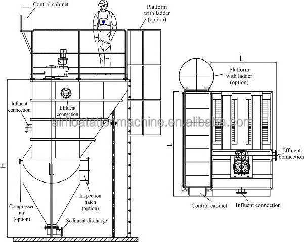 Lamella clarifieLeather Water Clarifier Lamella Settling Tank Lamella Plate Clarifier used in Industrial process water Treatment