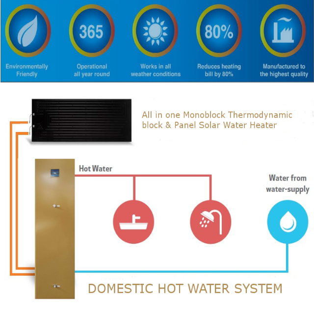 GLHB-35 THERMODYNAMIC SOLAR POWER DHW piscina calentador de agua DHW  solar heat pump water heater FLOOR HEATING factory prices