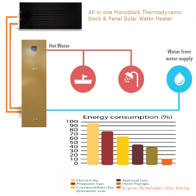 GLHB-35 THERMODYNAMIC SOLAR POWER DHW piscina calentador de agua DHW  solar heat pump water heater FLOOR HEATING factory prices