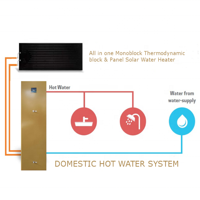 GLHB-35 THERMODYNAMIC SOLAR POWER DHW piscina calentador de agua DHW  solar heat pump water heater FLOOR HEATING factory prices