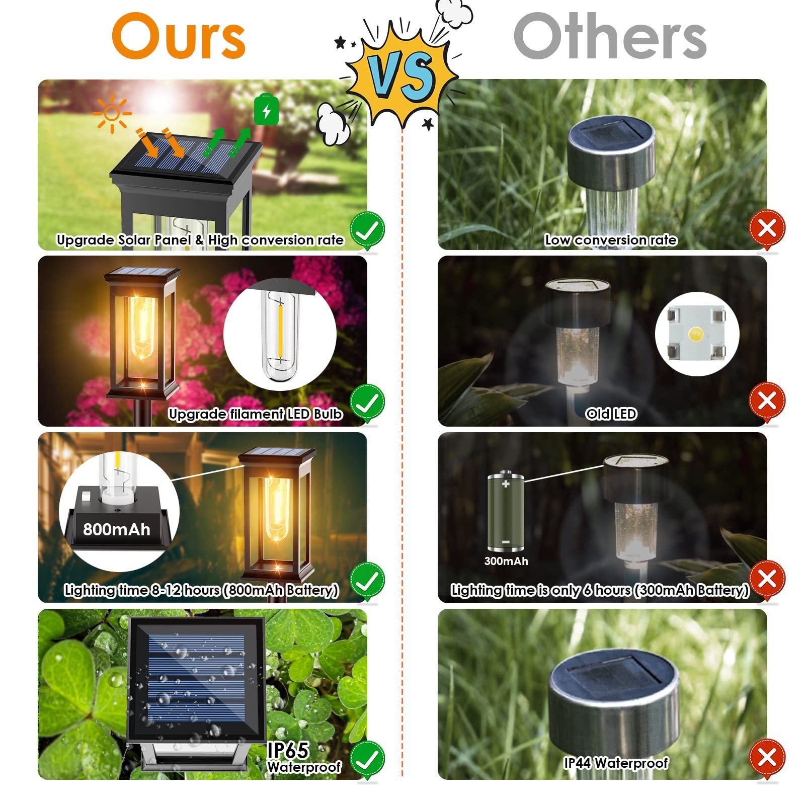 Solar Lawn Light Decoration Garden Hollow Lawn Lamp Outdoor Solar Garden Pathway Waterproof LED Light