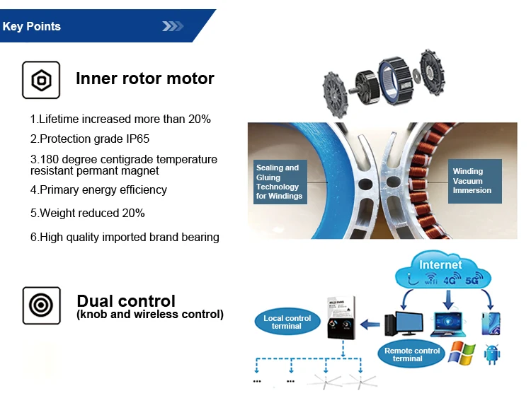 AirTS industrial ventilation HVLS fan big commercial ceiling fan for warehouse hotel factory farm with wireless control