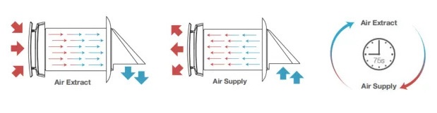 WIFI Hrv ERV Ventilation Wall Mounted Air Recuperator Single Rooms Ductless Heat Recovery Ventilators Air Recuperator