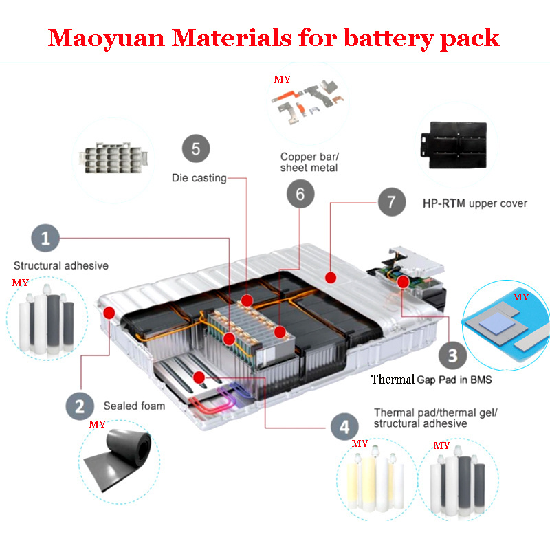 Eco-friendly Peel & Stick Thermal Silicone Gasket, Rapid Heat Transfer, Vibration Absorption for Home Appliances