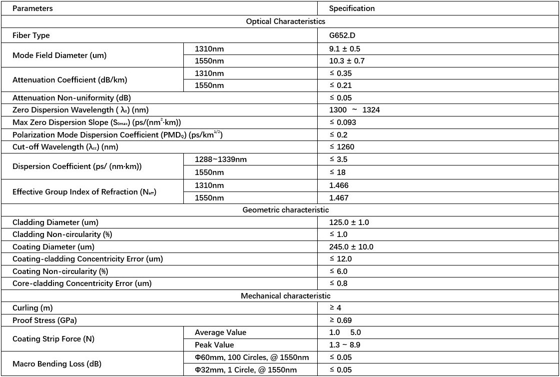 Manufacturer Fiber Optic Cable ADSS 12 Core Single Mode ADSS Fiber Optic Cable