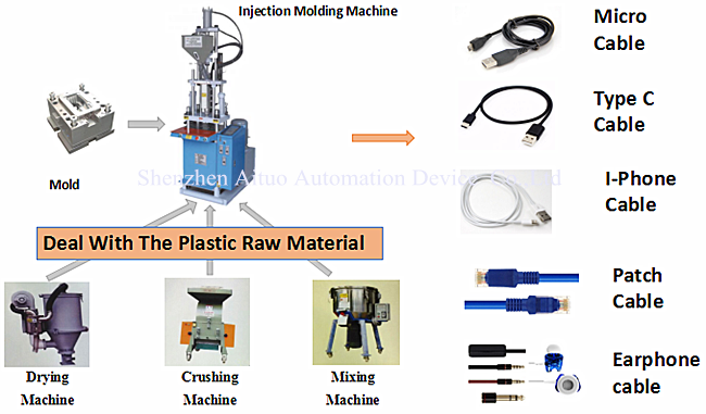 Plastic product molding making CE Vertical injection molding machine